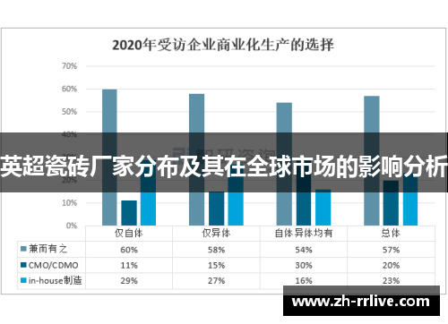 英超瓷砖厂家分布及其在全球市场的影响分析