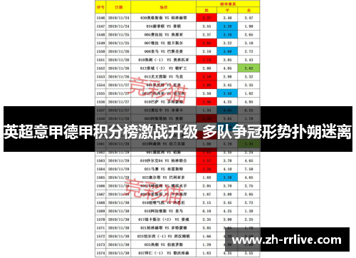 英超意甲德甲积分榜激战升级 多队争冠形势扑朔迷离