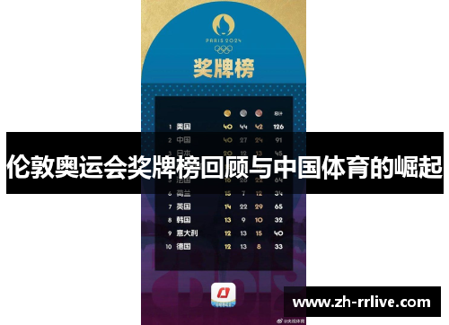 伦敦奥运会奖牌榜回顾与中国体育的崛起