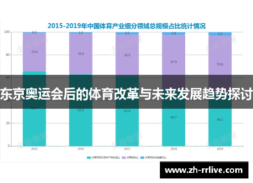 东京奥运会后的体育改革与未来发展趋势探讨